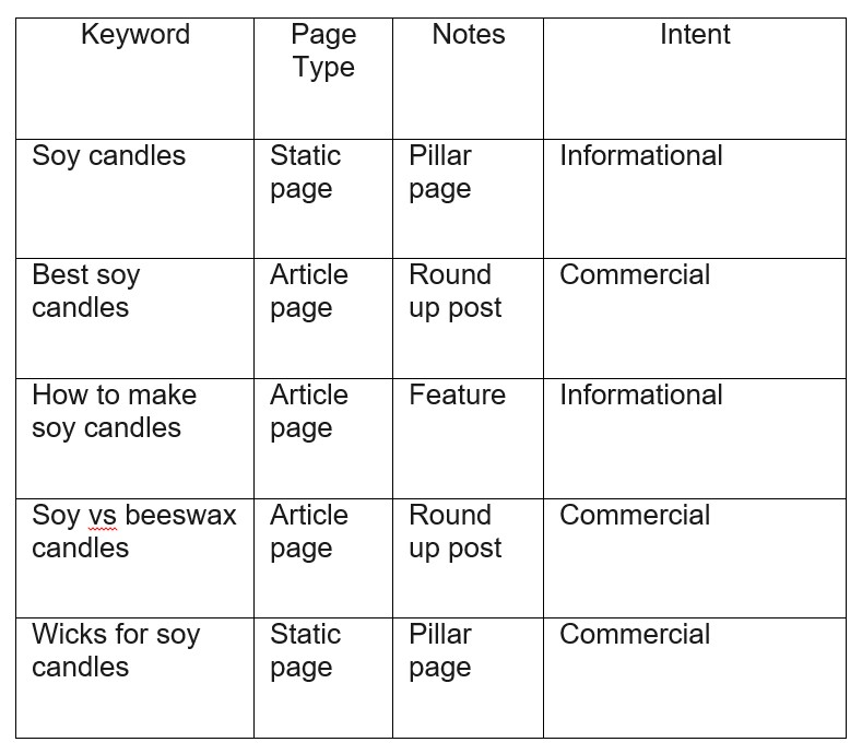 Our Guide to Spotting and Preventing Keyword Cannibalization