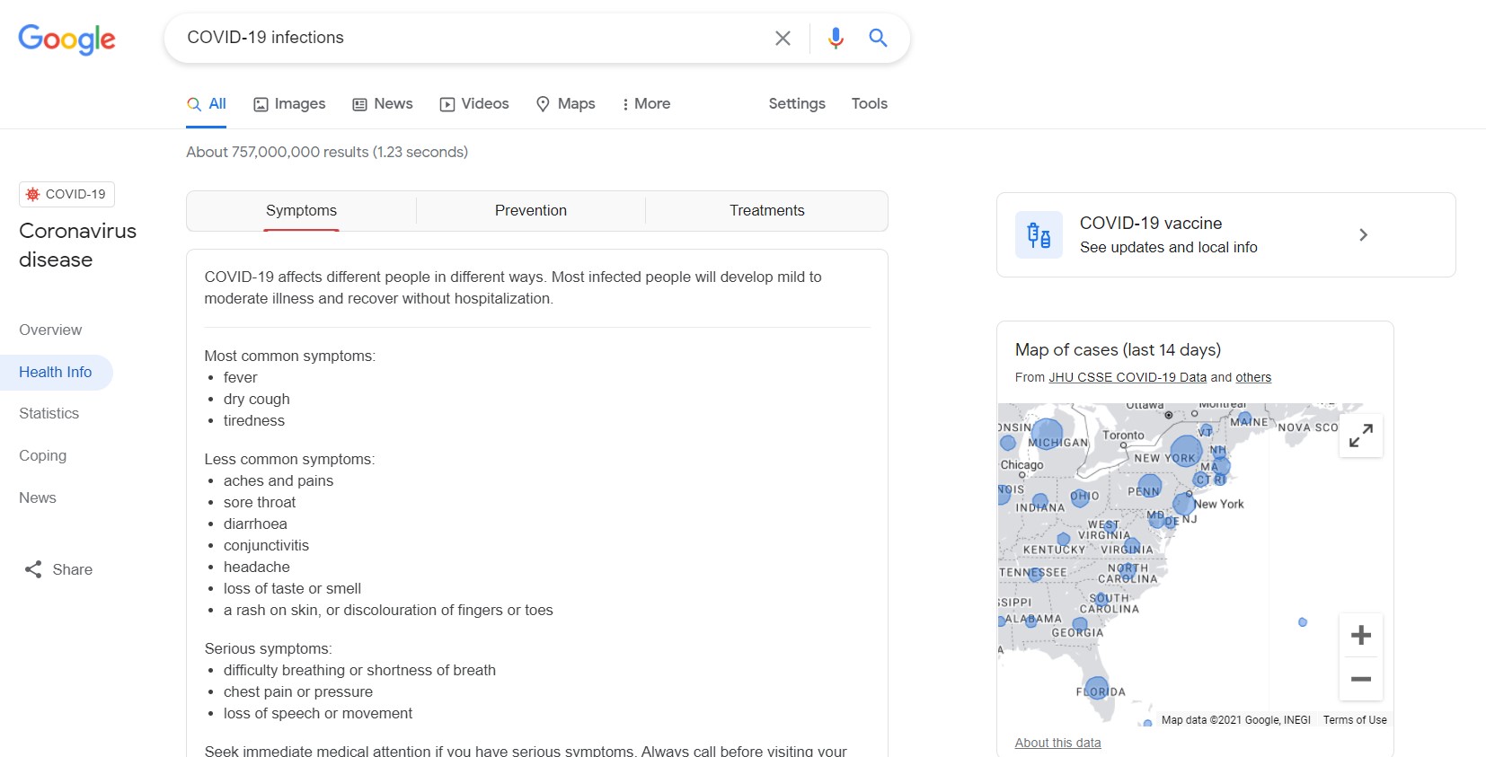 Online Behaviors Consumers Will Still Have Post-Pandemic