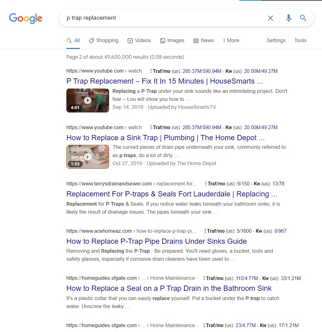 What Is Keyword Difficulty? Making Sense of This SEO Metric