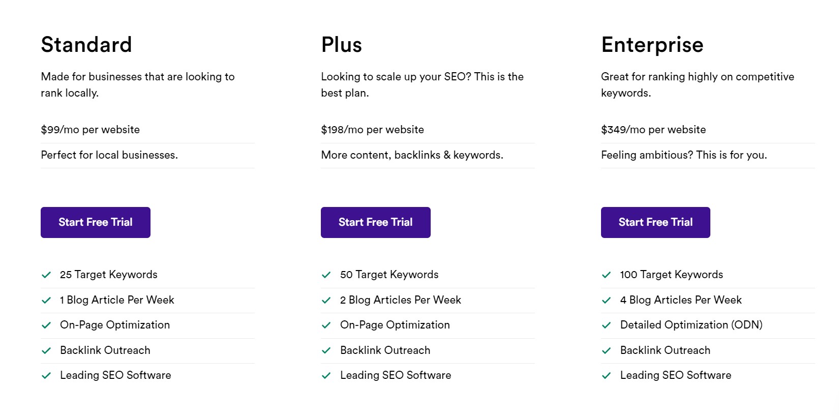 Does Your Website Have These 7 Types of Calls to Action?