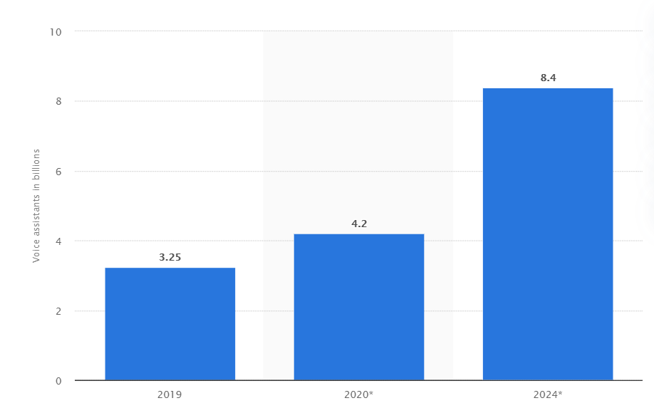 SEO in Voice Search: Why It Matters For Your Business