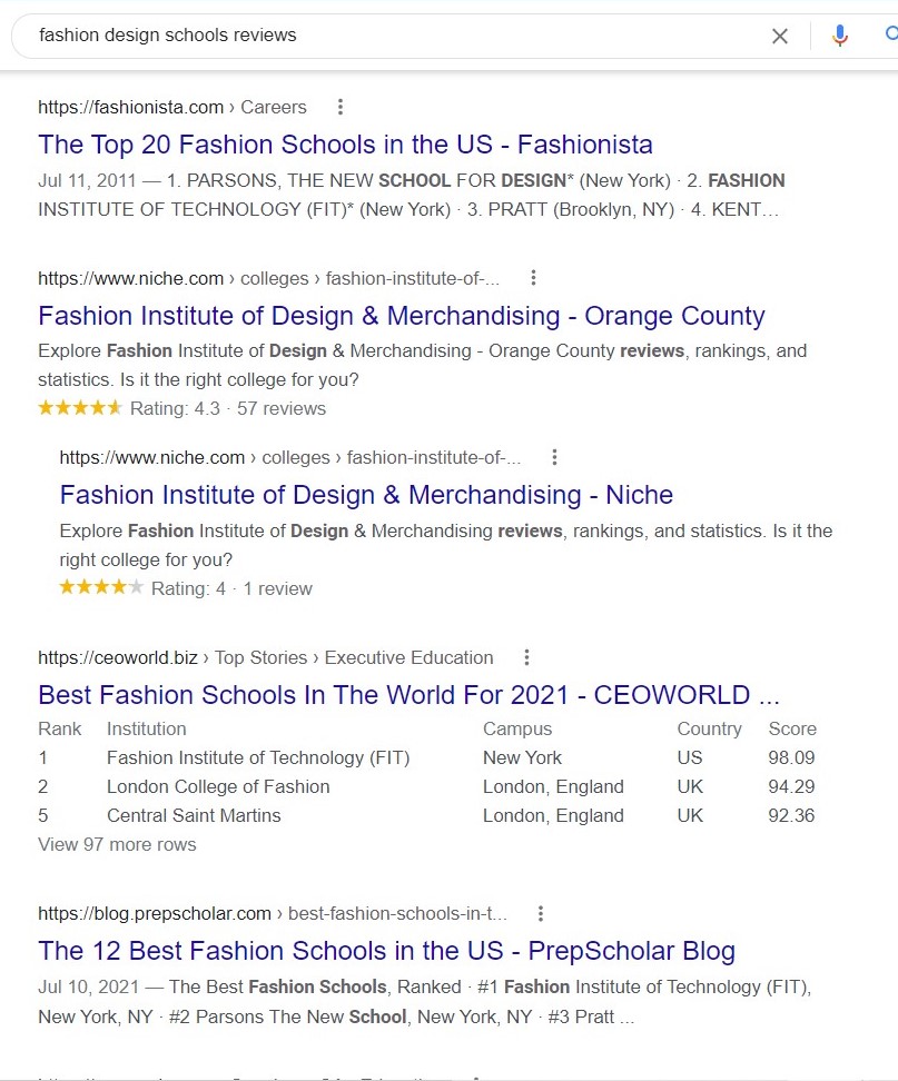 How to Use SERP Features in Creating a Content Strategy