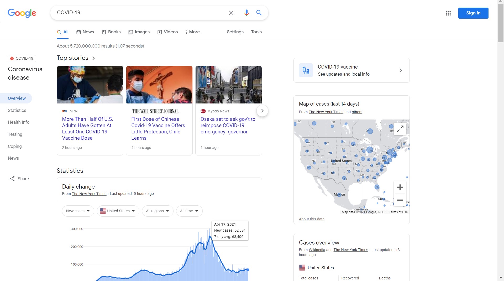 Online Behaviors Consumers Will Still Have Post-Pandemic